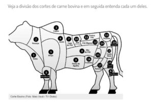 Screenshot_1-300x209 Os 7 Melhores Cortes de Carne Para o Seu Churrasco (Lista + Benefício)